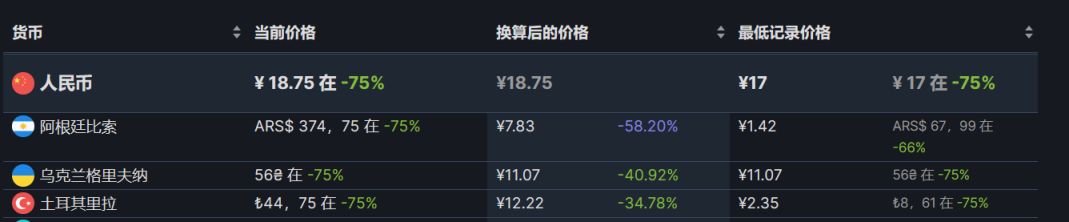 【PC游戏】steam每周特惠：47款steam史低游戏推荐-第76张