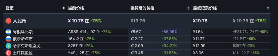 【PC游戏】steam每周特惠：47款steam史低游戏推荐-第37张