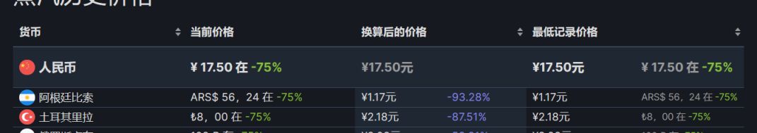 【PC游戏】steam每周特惠：47款steam史低游戏推荐-第3张