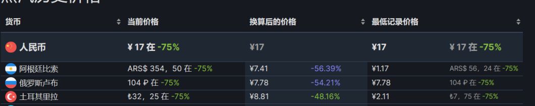 【PC遊戲】steam每週特惠：47款steam史低遊戲推薦-第92張