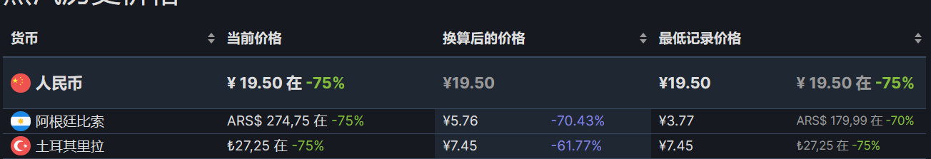 【PC游戏】steam周末特惠：38款+40款steam折扣游戏推荐-第43张