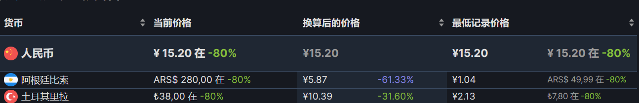 【PC游戏】steam周末特惠：38款+40款steam折扣游戏推荐-第36张