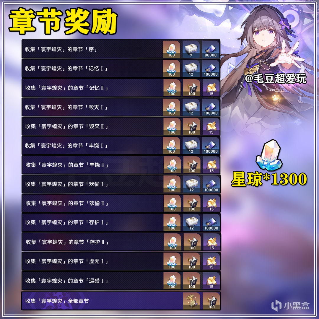 【V1.3攻略】模拟宇宙·寰宇蝗灾奖励获取攻略-第4张