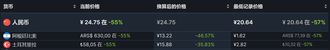 【PC游戏】steam周末特惠：38款+40款steam折扣游戏推荐-第51张