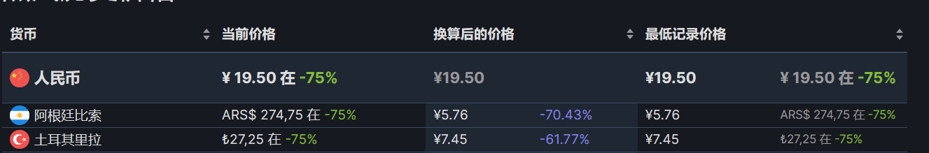 【PC游戏】steam周末特惠：38款+40款steam折扣游戏推荐-第55张