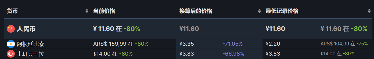 【PC游戏】steam周末特惠：38款+40款steam折扣游戏推荐-第59张