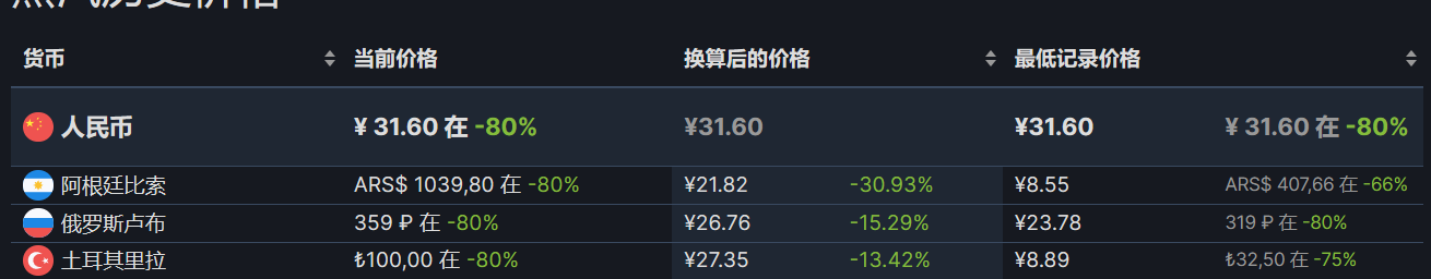 【PC游戏】steam周末特惠：38款+40款steam折扣游戏推荐-第28张