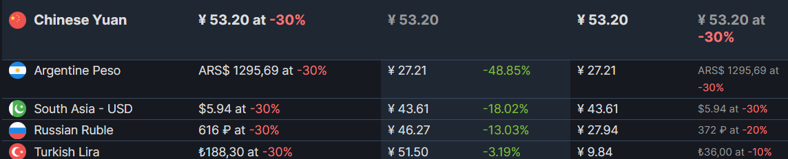 【PC游戏】steam多款游戏迎来史低，史低游戏推荐-第43张