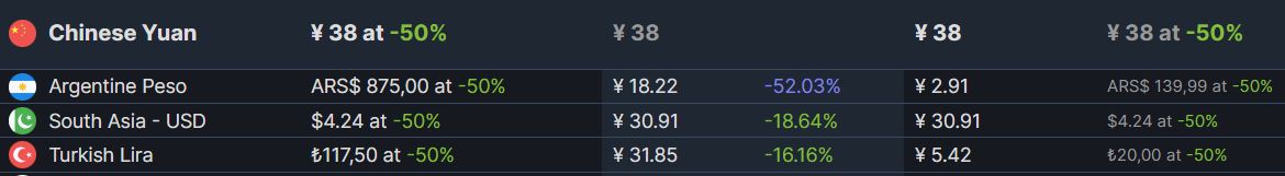 【PC游戏】steam超多游戏忽迎史低，高分史低游戏推荐-第13张