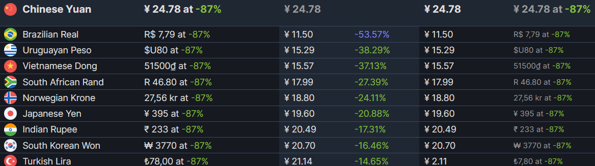 【PC游戏】steam超多游戏忽迎史低，高分史低游戏推荐-第69张