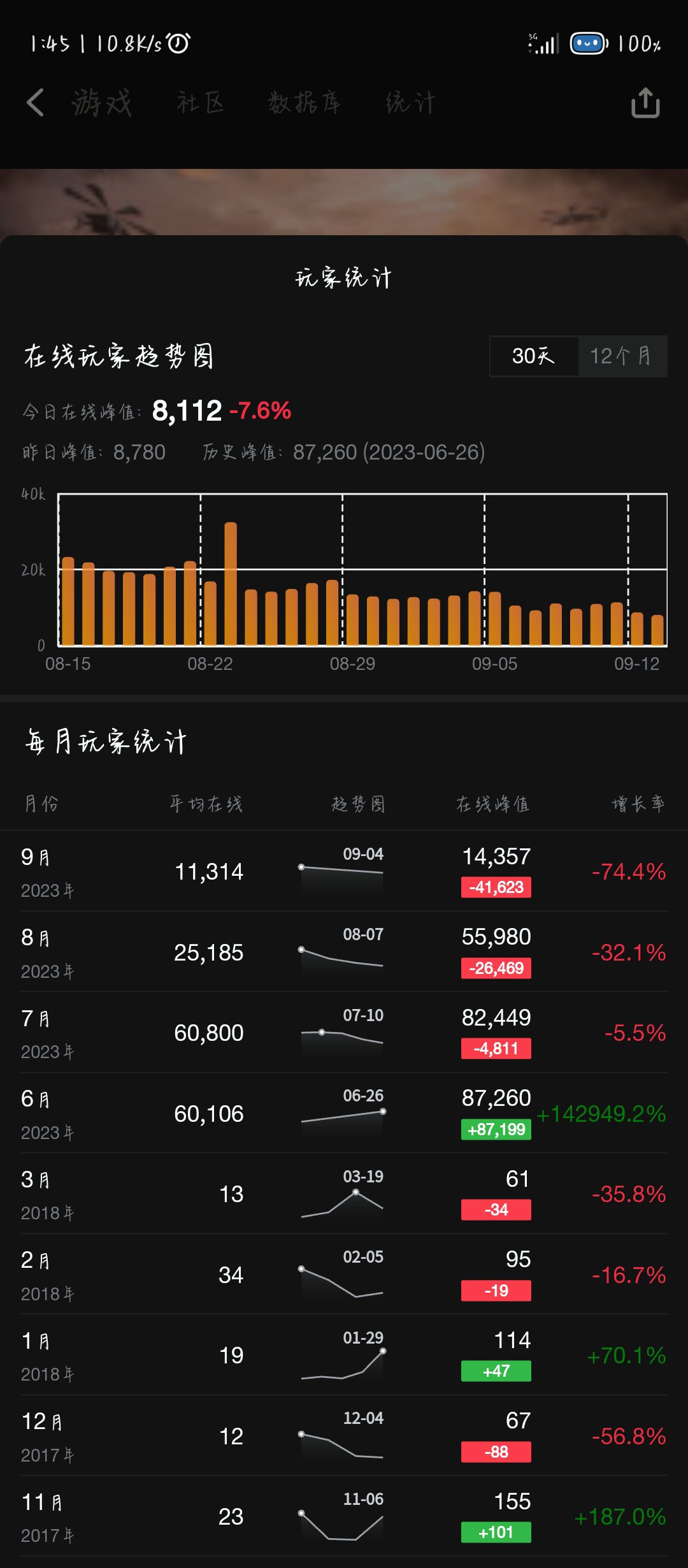 【PC遊戲】等等黨永不為奴：像素戰地終於打折了！-第2張