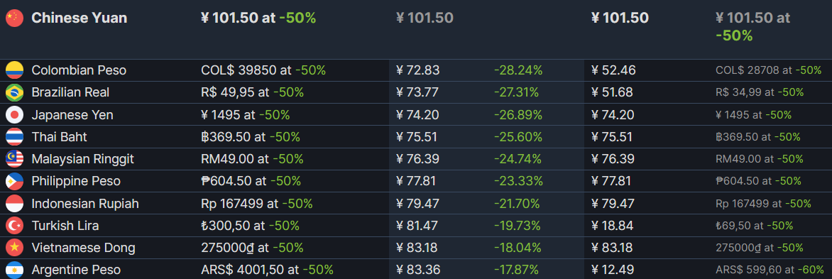 【PC遊戲】steam超多遊戲忽迎史低，高分史低遊戲推薦-第75張