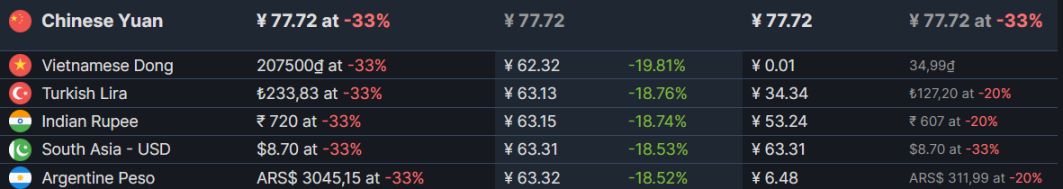 【PC游戏】steam超多游戏忽迎史低（二）-第7张