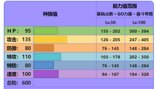 【PC游戏】宝可梦准神盘点：不是神但是比肩神！-第9张