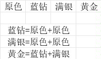 《巨型水族馆》花纹颜色繁殖-第9张