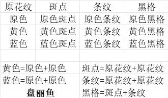 《巨型水族馆》花纹颜色繁殖-第3张