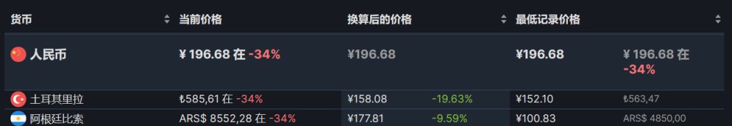《生化危機4重製版》DLC將於9月21日發佈，目前本體新史低197元-第1張