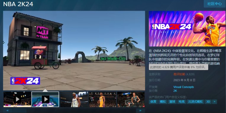 【PC游戏】发售仅8天，《NBA 2K24》勇夺差评榜榜首！-第1张