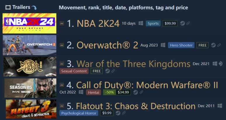 《三國殺》屈居差評榜第三，衆玩家爲其狂刷差評