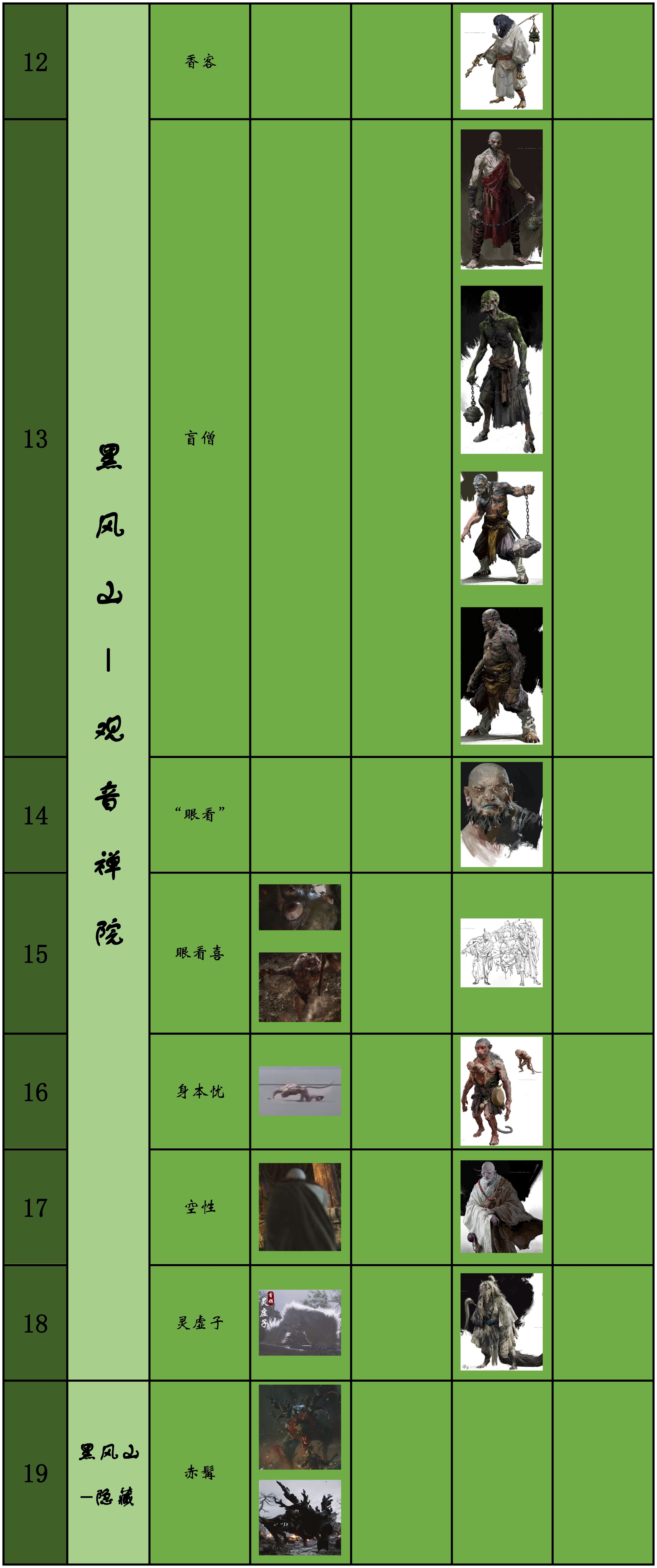 《黑神话：悟空》已曝光怪物图鉴大汇总-第3张