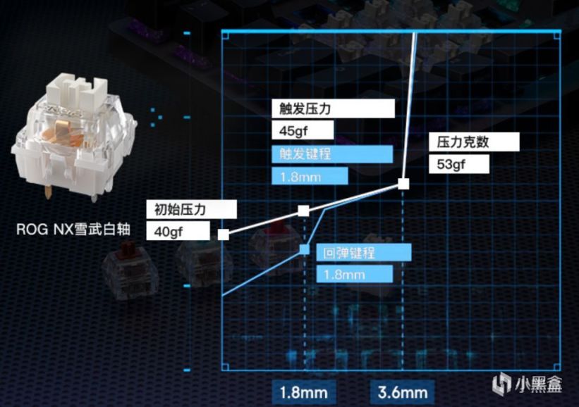 一样的配列，不一样的味道，ROG游侠2开箱