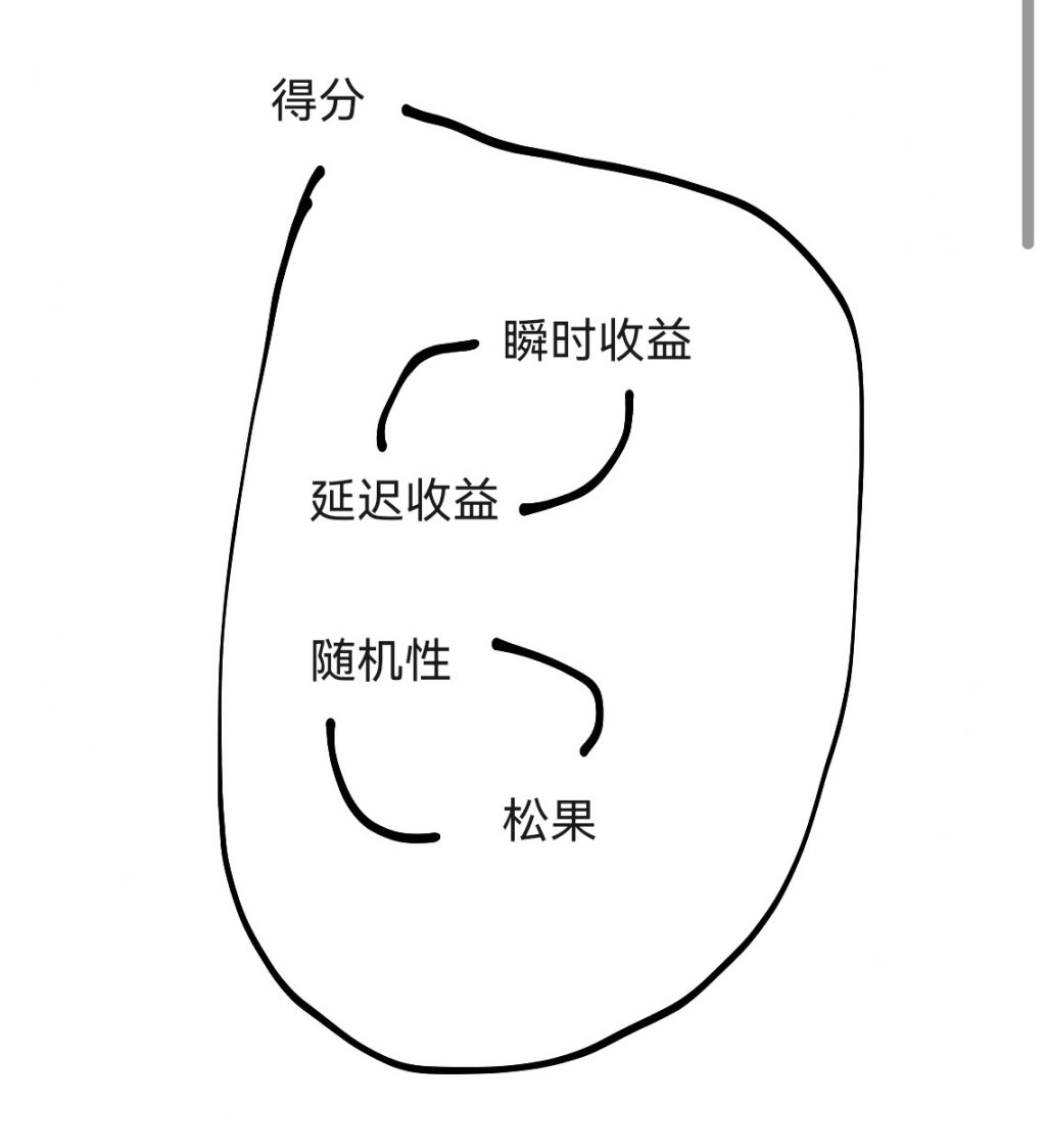 【PC游戏】游戏设计指南2-桌游设计思路-第4张