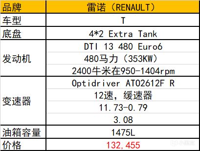 欧洲卡车模拟2卡车配置选择指南-第5张