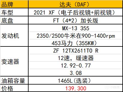 歐洲卡車模擬2卡車配置選擇指南-第6張