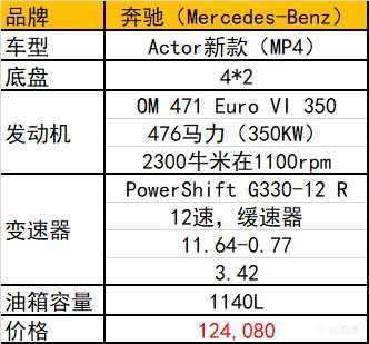 歐洲卡車模擬2卡車配置選擇指南-第3張