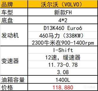 欧洲卡车模拟2卡车配置选择指南-第1张