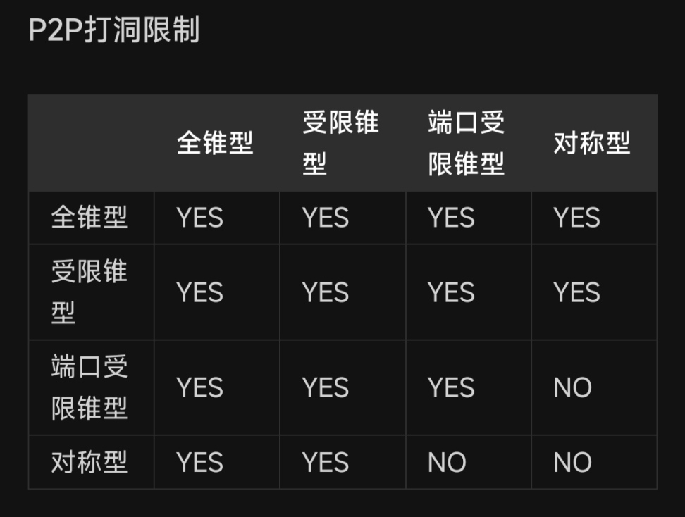 【PC遊戲】聯機小知識以及多人遊戲推薦-第3張