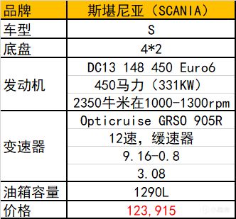 歐洲卡車模擬2卡車配置選擇指南-第2張