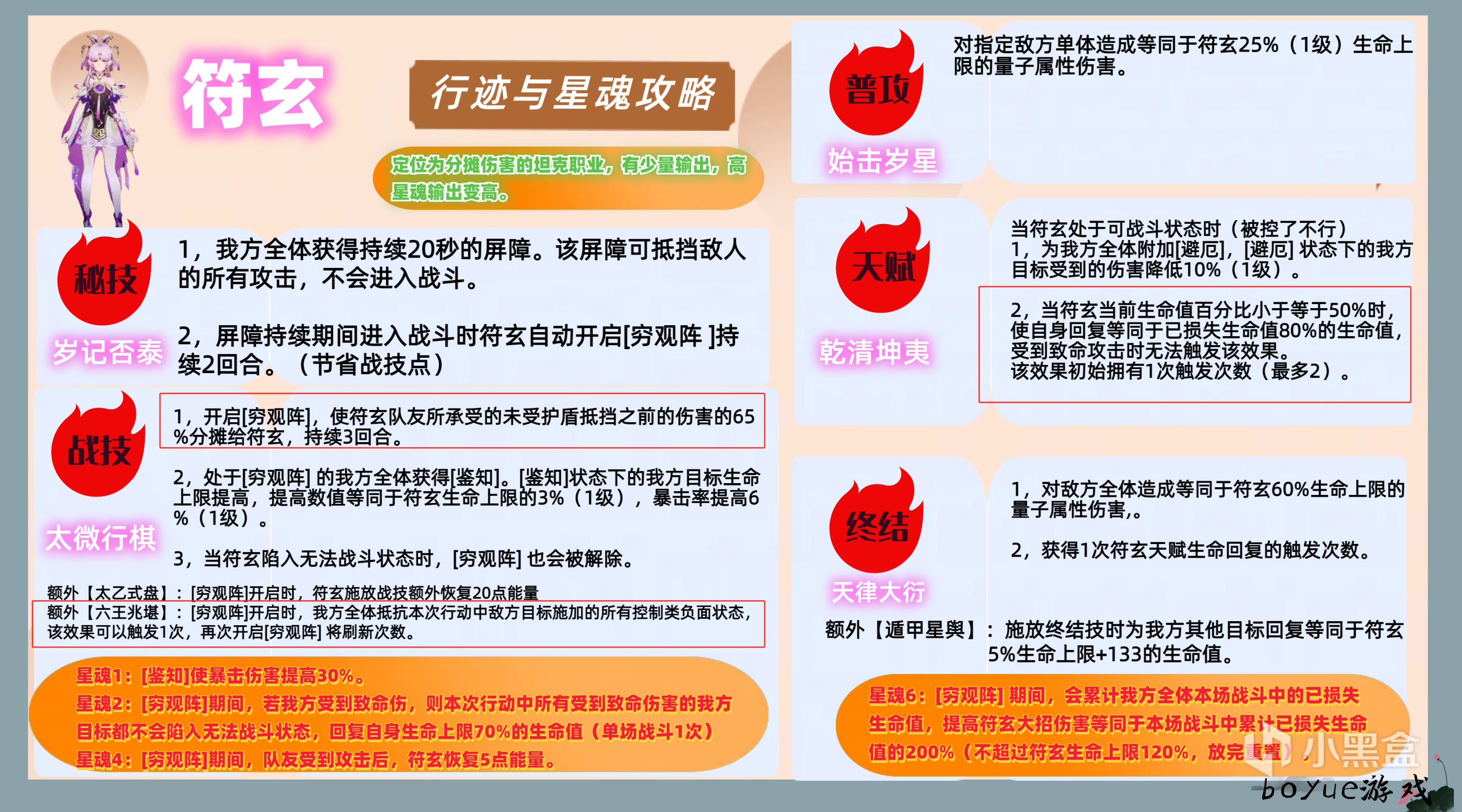 【崩壞：星穹鐵道】崩鐵符玄防禦力與效果抵抗有必要堆嗎？10000血符玄來告訴你-第1張