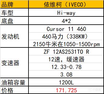 歐洲卡車模擬2卡車配置選擇指南-第7張