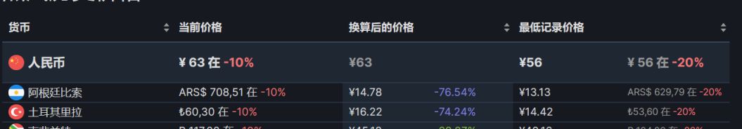 【PC游戏】30款steam目前打折的折扣热销游戏推荐-第47张