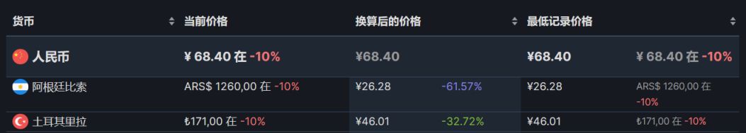 【PC游戏】30款steam目前打折的折扣热销游戏推荐-第45张