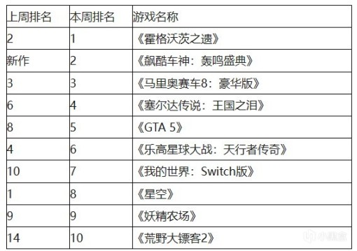 【PC游戏】龙之信条2无加载；星空英国实体滑铁卢；英伟达预测未来3A游戏-第13张