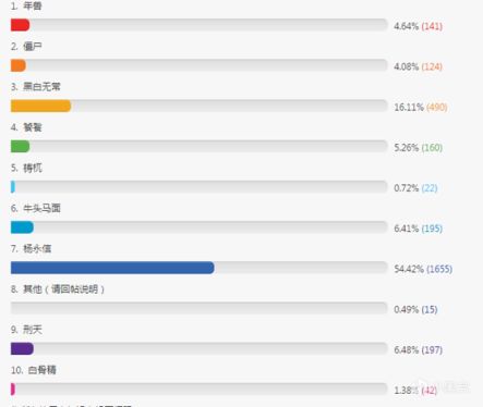 【PC遊戲】從《異形》聯動，來談談黎明死線的“鬼怪大聯動”-第27張