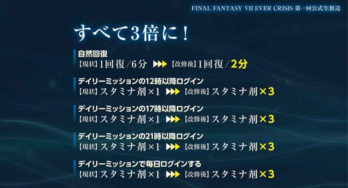 《最终幻想7Ever Crisis》PC版，手机数据互通！-第3张
