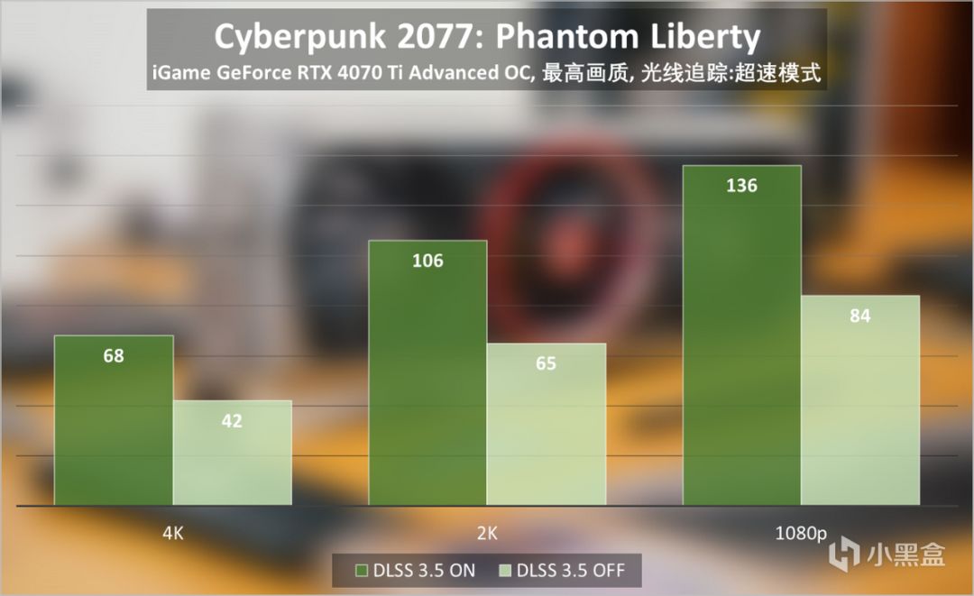 【PC游戏】玩爽《赛博朋克2077往日之影》，需要注意哪些细节？-第27张