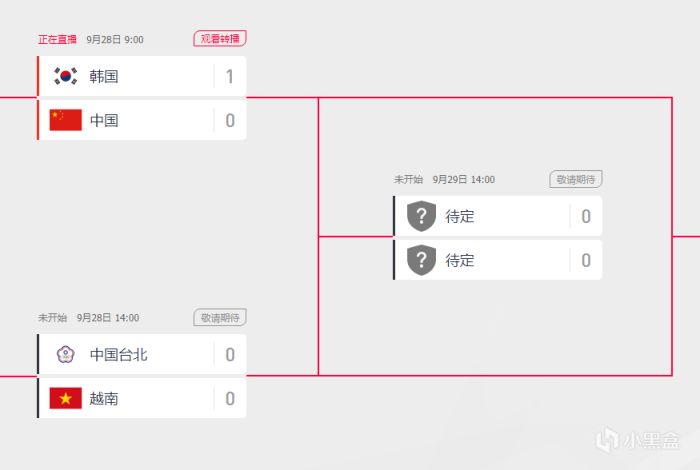 亚运会英雄联盟半决赛：中国队以0：2不敌韩国队，无缘决赛-第3张