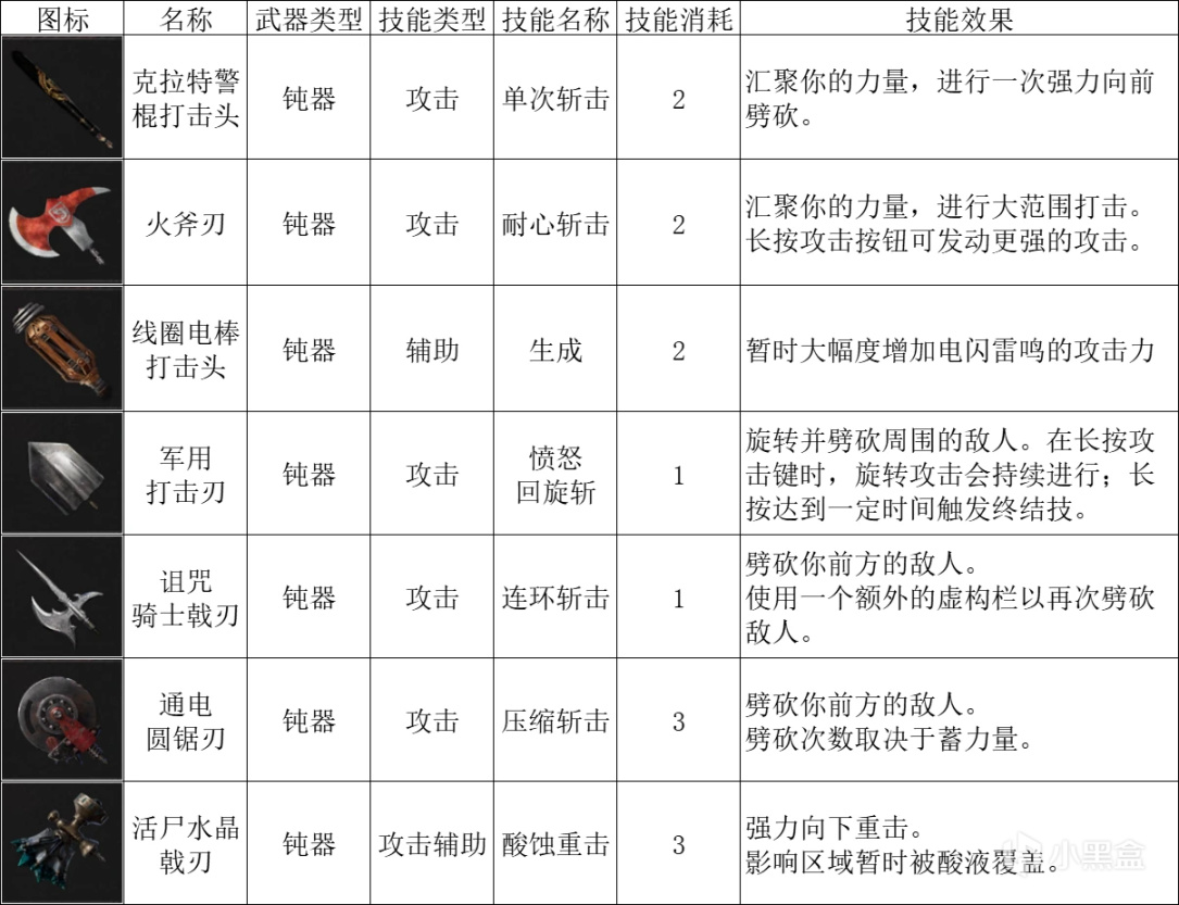【匹诺曹的谎言】武器大师篇：装配武器的规则-第8张