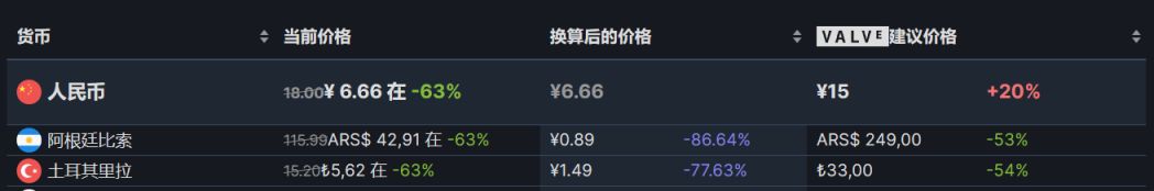 《喵斯快跑》初音未來聯動現已更新，計劃通最後75折促銷-第1張