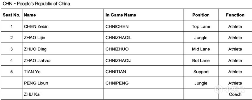 亞運會英雄聯盟半決賽：中國vs韓國，韓國隊先下一城-第3張