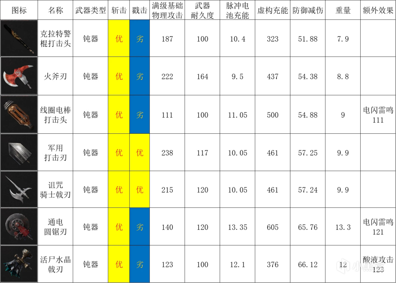 【匹诺曹的谎言】武器大师篇：装配武器的规则-第7张