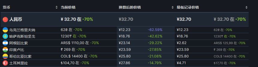 【PC游戏】steam精选28款游戏史低推荐-第14张