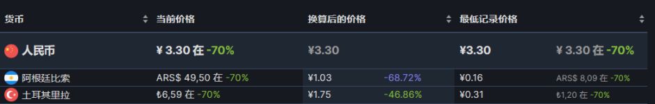 【PC游戏】steam精选28款游戏史低推荐-第27张