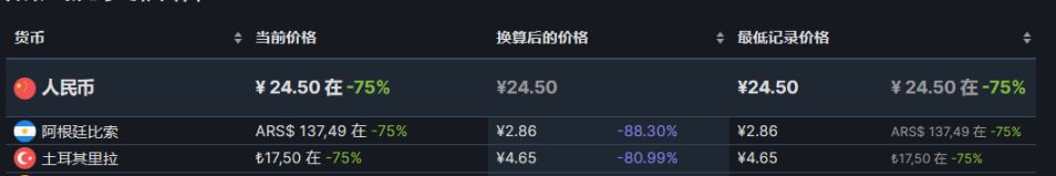 【PC游戏】steam精选28款游戏史低推荐-第21张