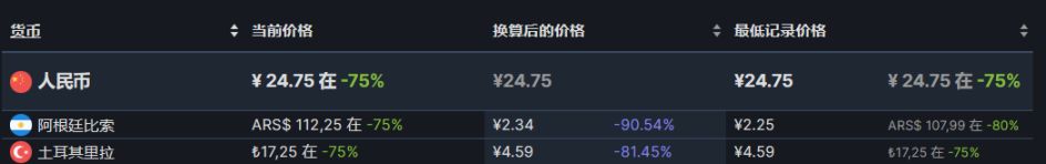 【PC游戏】steam精选28款游戏史低推荐-第47张