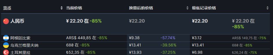 【PC游戏】steam精选28款游戏史低推荐-第43张